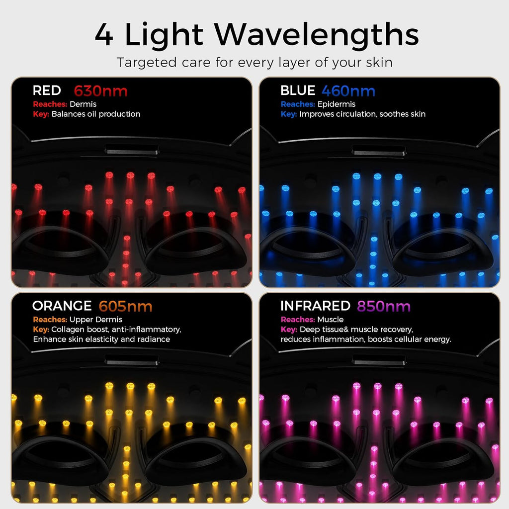 FDA Cleared Red Light Therapy Mask for Face, 850Nm NIR, 320 Leds