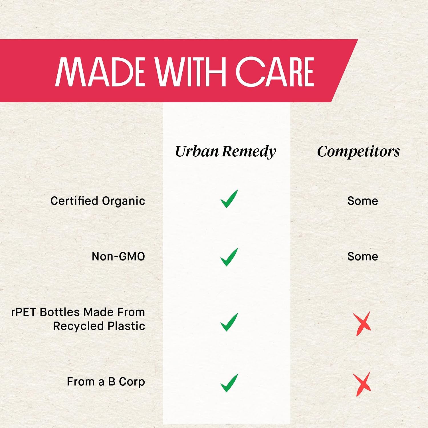Urban Remedy after Party Organic Juice, Cold-Pressed, 12 Fl Oz, Carrot, Apple, Lemon, Ginger & Beet Blend, Digestion Support, Revitalizing Fresh Juice, Organic, Non-Gmo, Gluten-Free, Dairy-Free, Ready-To-Drink
