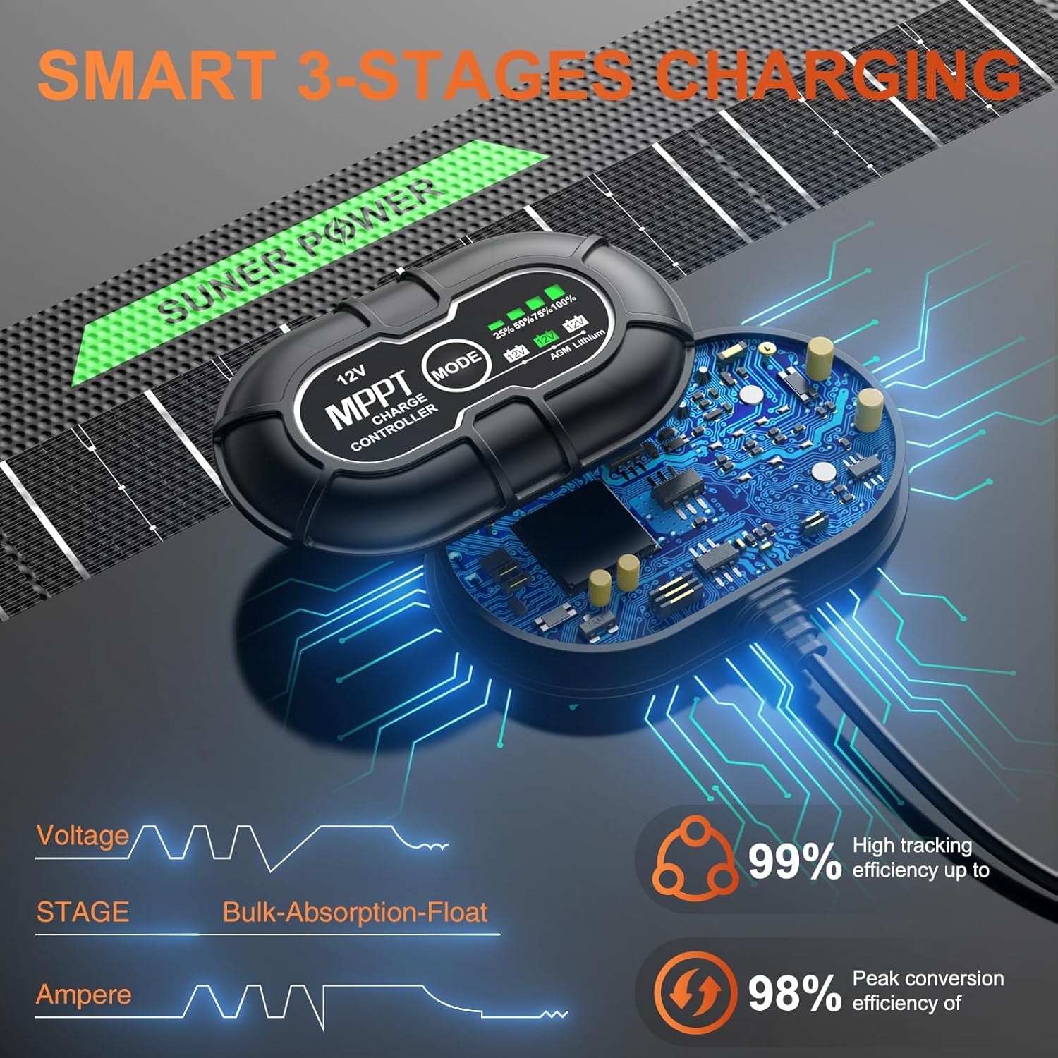 Waterproof 50W 12V Solar Battery Charger & Maintainer PRO, Built-In Ultrasmart MPPT Charge Controller, 12 Volt Solar Panel Trickle Charging Kits for Car Automotive Boat Marine RV Trailer