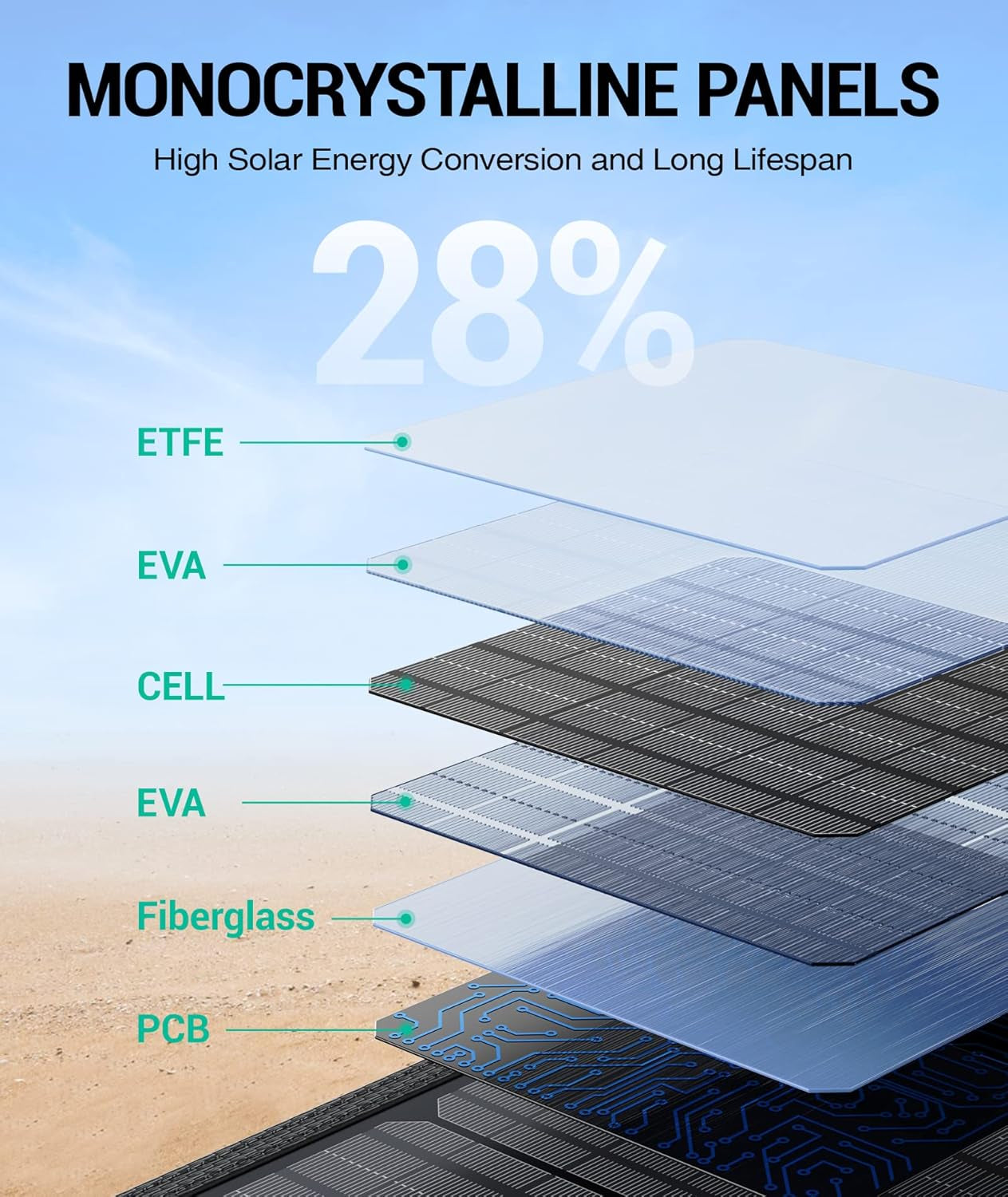 120W Portable Solar Panel PD45W QC3.0 Fast Solar Charger DC18V 6.67A USB A&C Output Compatible with Power Stations, Solar Generators, Phones, Tablets, for RV Camping, Off-Grid Road Trips