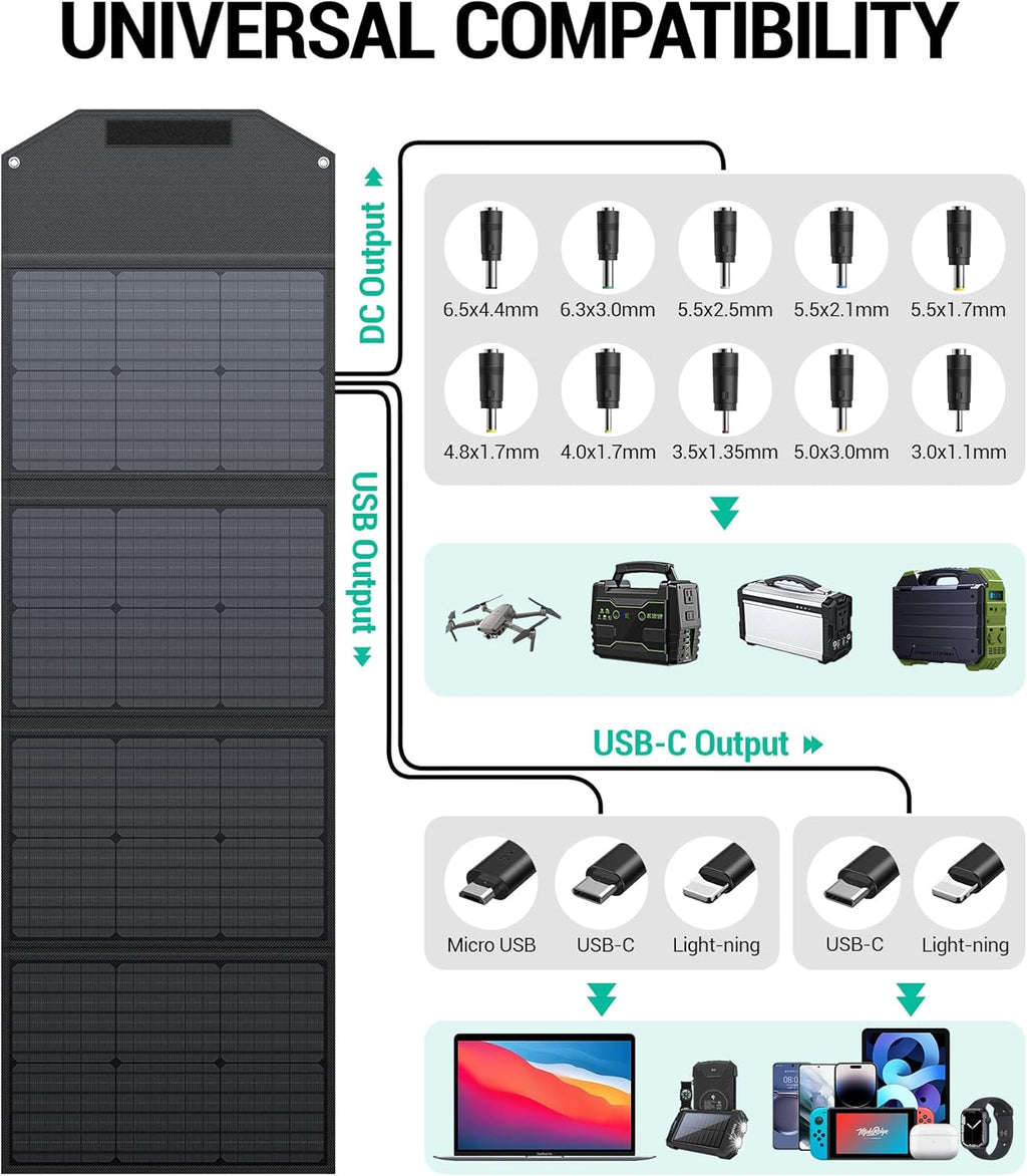120W Portable Solar Panel PD45W QC3.0 Fast Solar Charger DC18V 6.67A USB A&C Output Compatible with Power Stations, Solar Generators, Phones, Tablets, for RV Camping, Off-Grid Road Trips