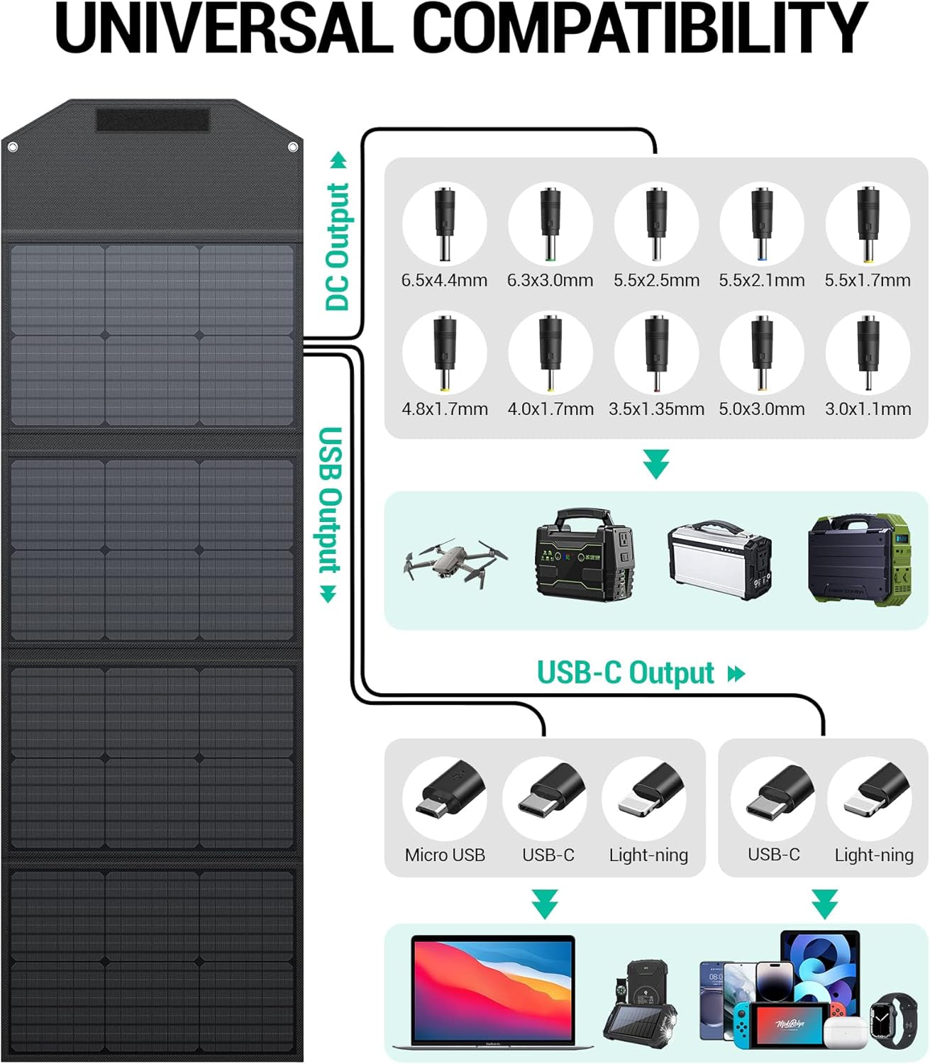 120W Portable Solar Panel PD45W QC3.0 Fast Solar Charger DC18V 6.67A USB A&C Output Compatible with Power Stations, Solar Generators, Phones, Tablets, for RV Camping, Off-Grid Road Trips