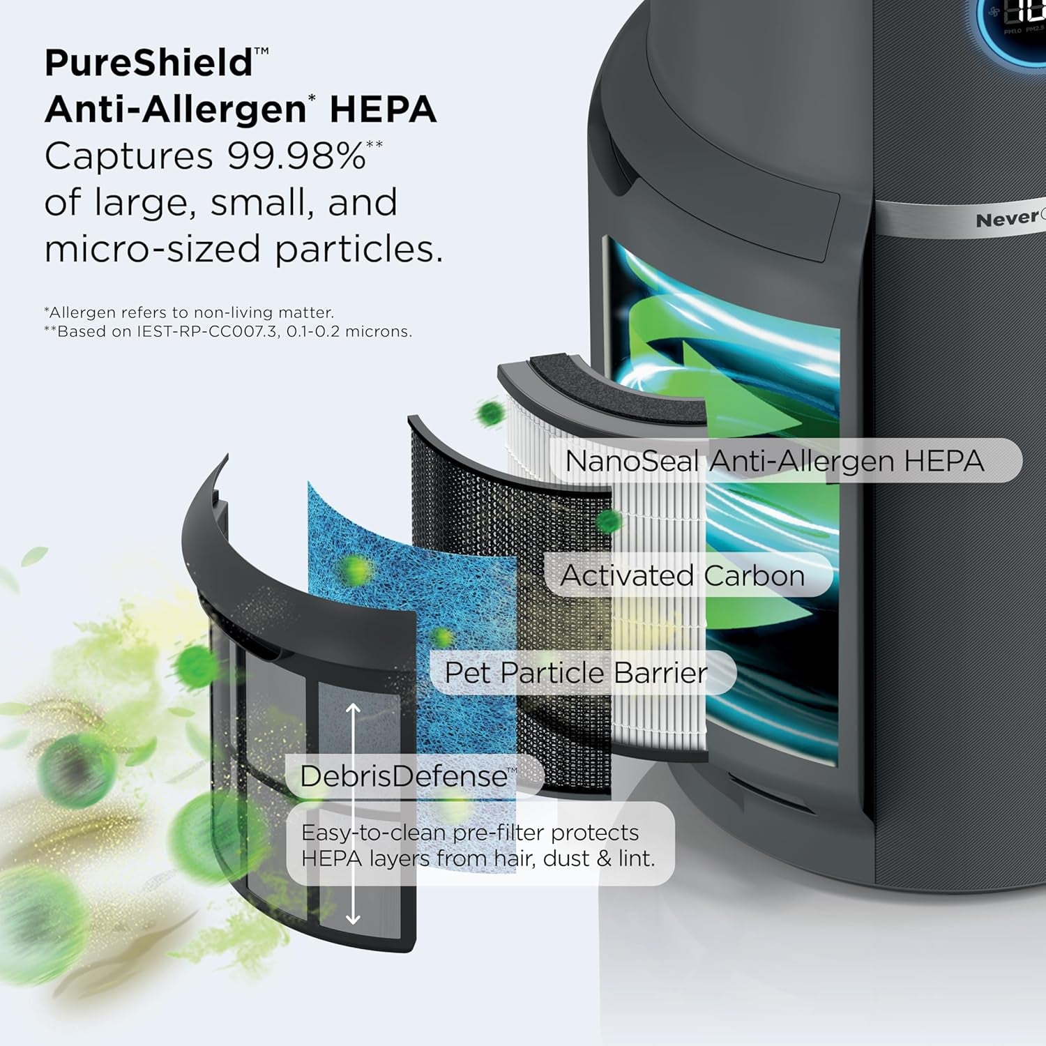 Shark Air Purifier for Home, Neverchange Max, 1,300 Sq. Ft. for Large Room, Kitchen, Home Office, Hepa-Exceeding Filter, Captures Pollutants, Pet Dander, Dust, Odor, Smoke, and More, HP301, Grey
