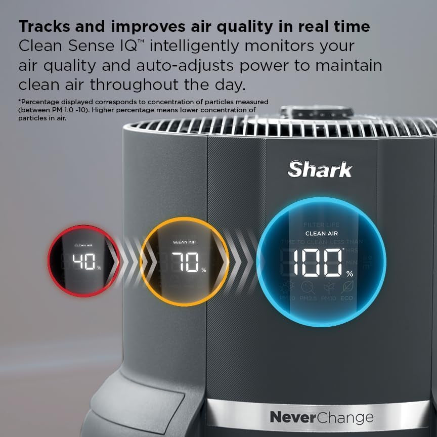 Shark Air Purifier for Home, Neverchange Max, 1,300 Sq. Ft. for Large Room, Kitchen, Home Office, Hepa-Exceeding Filter, Captures Pollutants, Pet Dander, Dust, Odor, Smoke, and More, HP301, Grey