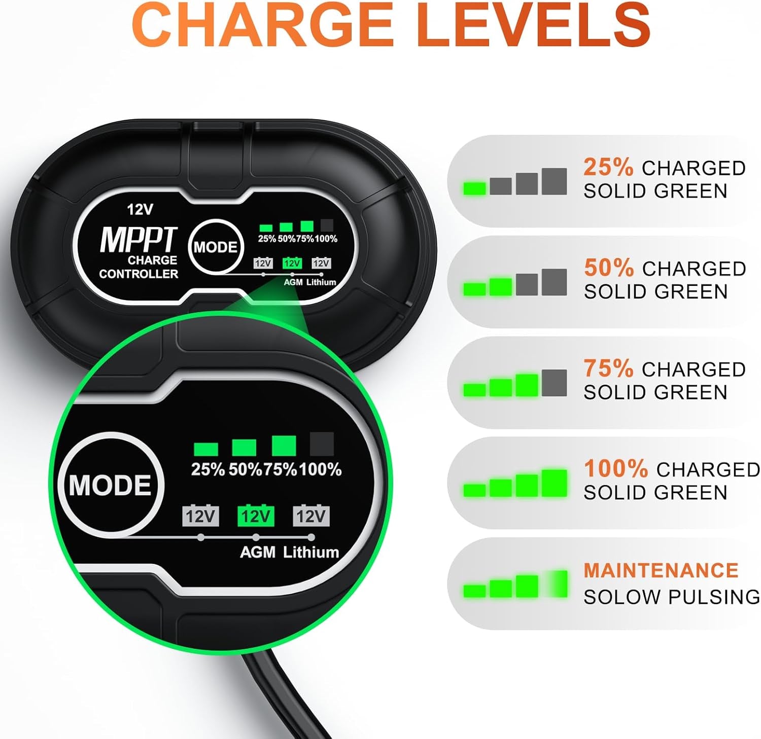 Waterproof 50W 12V Solar Battery Charger & Maintainer PRO, Built-In Ultrasmart MPPT Charge Controller, 12 Volt Solar Panel Trickle Charging Kits for Car Automotive Boat Marine RV Trailer
