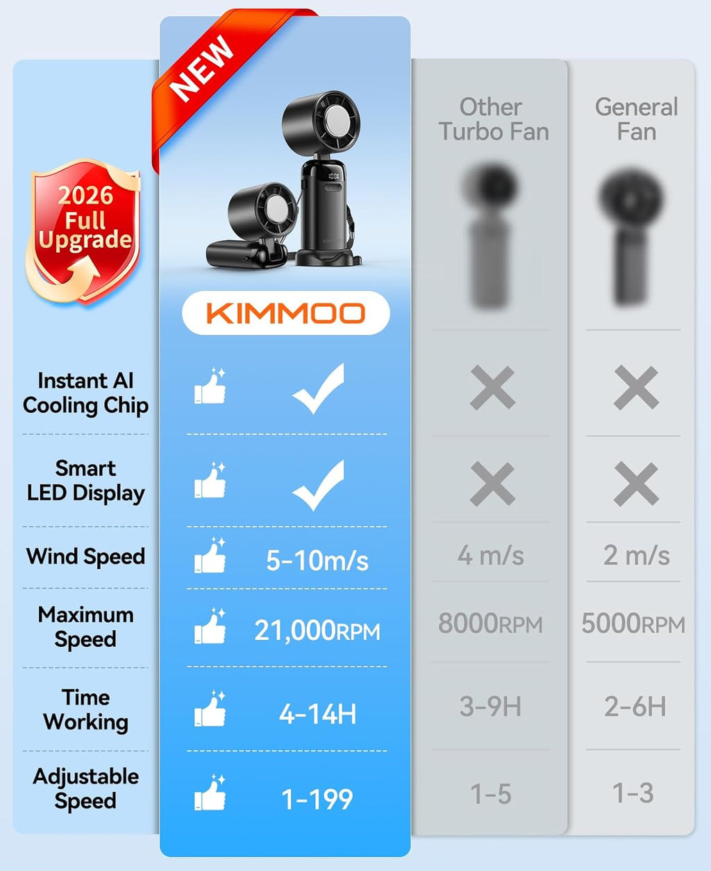 Handheld Portable Turbo Fan with Ice Cooler, Powerful 21000 RPM, Speed (1-199), up to 14Hrs Cooling, Rechargeable Personal Fan, Small Pocket Hand Fans for Travel/Outdoor/Home/Office (Black)