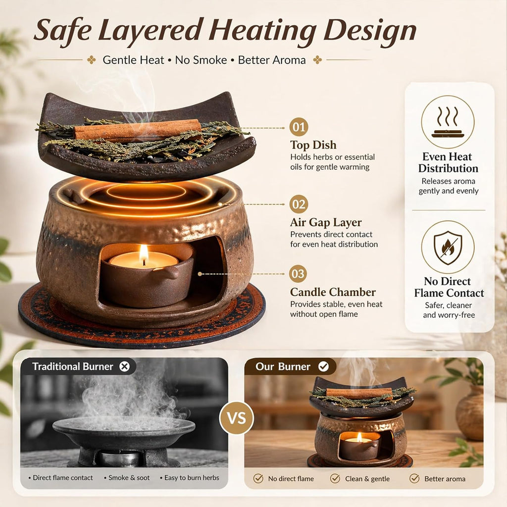 Zen Herb Burner Kit, 1250°C High-Fired Aromatherapy Burner Set, Herb Burner
