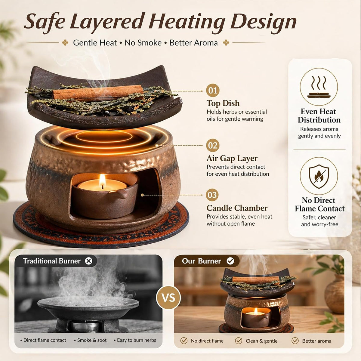 Zen Herb Burner Kit, 1250°C High-Fired Aromatherapy Burner Set, Herb Burner